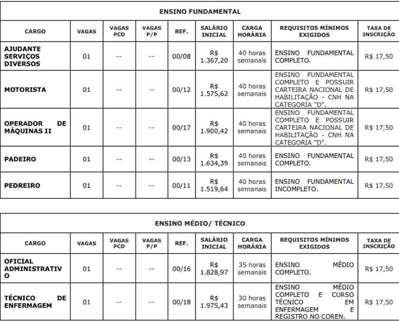 Em Santa Rita Do Passa Quatro Prefeitura Oferta Vagas Para Todos Os